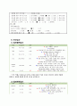 성인간호학실습 골관절염 case (A+ 보장 간호진단 4개) 8페이지