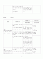 정신간호실습 치료적의사소통 (A+받은 자료입니다) 7페이지