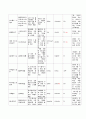 아동간호실습 급성중이염 case A+보장 간호진단 3개 10페이지