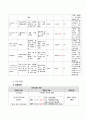 아동간호실습 급성중이염 case A+보장 간호진단 3개 11페이지