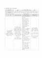 아동간호실습 급성중이염 case A+보장 간호진단 3개 16페이지