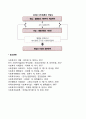 사회복지정책 발달이론 7페이지