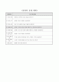 일정한 거리를 이동한 물체의 빠르기 비교하기, 5학년 2학기 4단원, 2015개정 초등 과학 지도안 2페이지