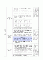 일정한 거리를 이동한 물체의 빠르기 비교하기, 5학년 2학기 4단원, 2015개정 초등 과학 지도안 5페이지
