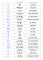 전기기사, 전기산업기사 실기 단답의 모든것, 전기과 졸업생이 작정하고 만든 알짜배기!! 파격세일 뽕뽑자!! 25페이지