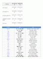 전기기사, 전기산업기사 약어 정리의 모든것!! 초파격세일 깔끔한 표로 정리한 BEST 자료!! 2페이지