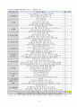 성인간호실습 만성신부전CASE 문헌고찰 간호진단수행중재5개 NANDA간호진단 32페이지