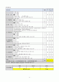 성인간호실습 만성신부전CASE 문헌고찰 간호진단수행중재5개 NANDA간호진단 33페이지