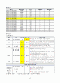 성인간호실습 만성신부전CASE 문헌고찰 간호진단수행중재5개 NANDA간호진단 34페이지