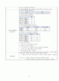 성인간호실습 만성신부전CASE 문헌고찰 간호진단수행중재5개 NANDA간호진단 52페이지