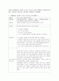영아의 신체발달을 촉진할 수 있는 보육프로그램을 계획하여 작성하시오(만2세) 2페이지