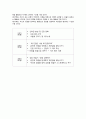 청소년의 자아존중삼 향상을 위한 집단상담 프로그램 2페이지