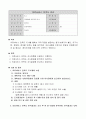 2.4 의료서비스 만족도-요양병원 규정집 1페이지