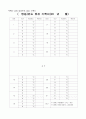3.3.1 검체검사체계(검사실)-요양병원 규정집 6페이지
