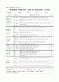 4.1.4 욕창관리-요양병원 규정집 5페이지