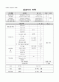 4.2.1 심폐소생술 관리-요양병원 규정집 7페이지