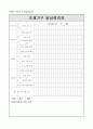 5.2 처방 및 조제-요양병원 규정집 9페이지