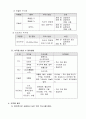 5.3 투약 및 모니터링-요양병원 규정집 3페이지