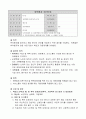 6.1.2 취약환자 권리보호-요양병원 규정집 1페이지