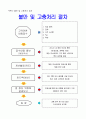 6.2 불만고충처리-요양병원 규정집 4페이지