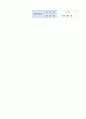 7.3 의료사회복지체계-요양병원 규정집 4페이지