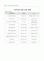 7.3 의료사회복지체계-요양병원 규정집 8페이지
