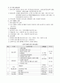 직원교육 요양병원 규정집 2페이지