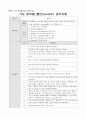 9.2.1 기구관련 감염관리 요양병원 규정집 5페이지