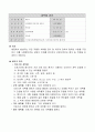 9.3.3 세탁물 관리 요양병원 규정집 1페이지