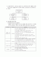 10.1 시설환경 안전관리 요양병원 규정집 3페이지