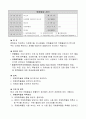 10.2.3 위험물질 안전관리-요양병원 규정집 1페이지