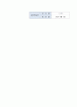 10.2.4 의료기기 안전관리 요양병원 규정집 5페이지