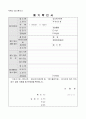 10.2.4 의료기기 안전관리 요양병원 규정집 9페이지