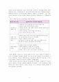 교수학습 이론과 이러닝활용 방안 5페이지