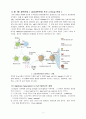 면역과민반응의 종류와 개요 (Hypersensitivity reactions) 2페이지
