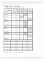 Lt hemiplegia 물리치료 SOAP 노트 환자 고객 관리노트 3페이지