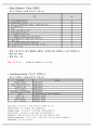 Lt hemiplegia 물리치료 SOAP 노트 환자 고객 관리노트 4페이지