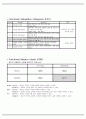 Lt hemiplegia 물리치료 SOAP 노트 환자 고객 관리노트 5페이지