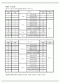 Lt hemiplegia 물리치료 SOAP 노트 환자 고객 관리노트 6페이지