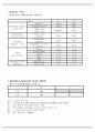 Lt hemiplegia 물리치료 SOAP 노트 환자 고객 관리노트 7페이지
