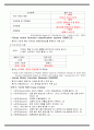 물리치료 SOAP Goldenhar syndrome 6페이지