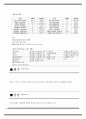 물리치료 SOAP 노트 케이스 24개 23페이지