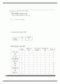 물리치료 SOAP 노트 케이스 24개 39페이지