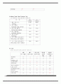 물리치료 SOAP 노트 케이스 24개 47페이지