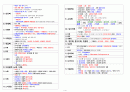 국가고시 해부생리학 정리 (가로 Ver) 4페이지