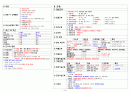국가고시 해부생리학 정리 (가로 Ver) 6페이지