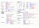 국가고시 해부생리학 정리 (가로 Ver) 8페이지