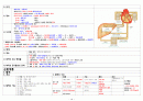 국가고시 해부생리학 정리 (가로 Ver) 16페이지