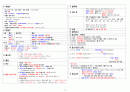 국가고시 해부생리학 정리 (가로 Ver) 17페이지