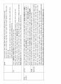 DSM-5 이상심리 신경발달장애, 성격장애A,B,C군 11페이지